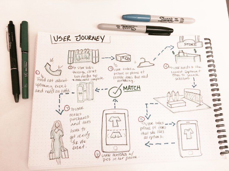 userjourney_1